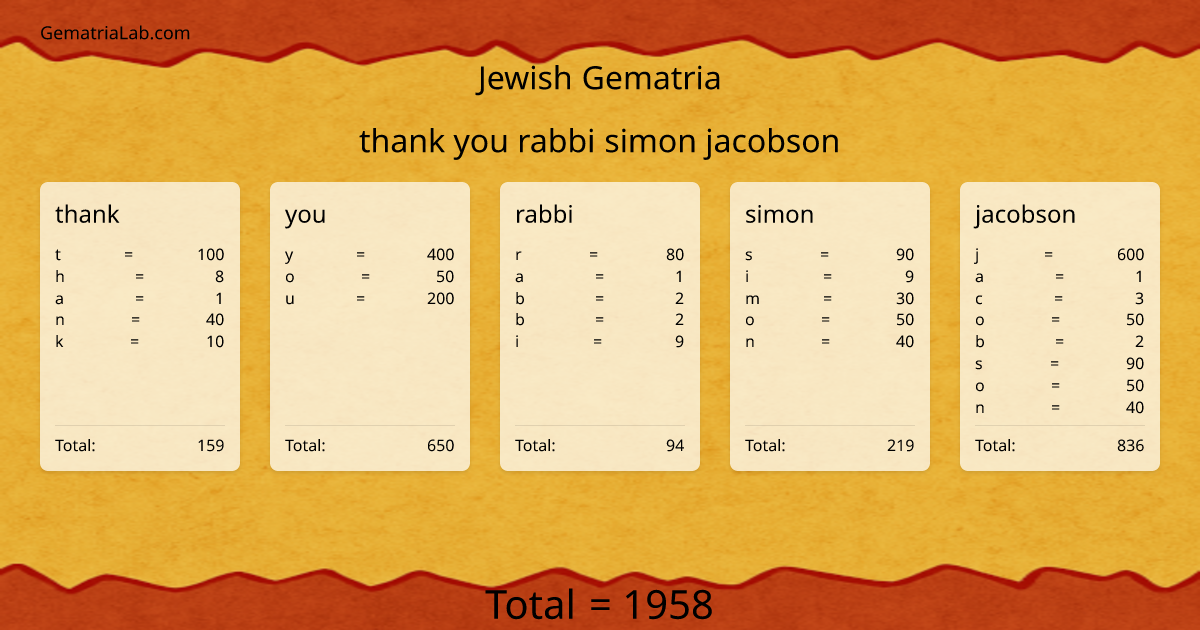 thank you rabbi simon jacobson in jewish Gematria